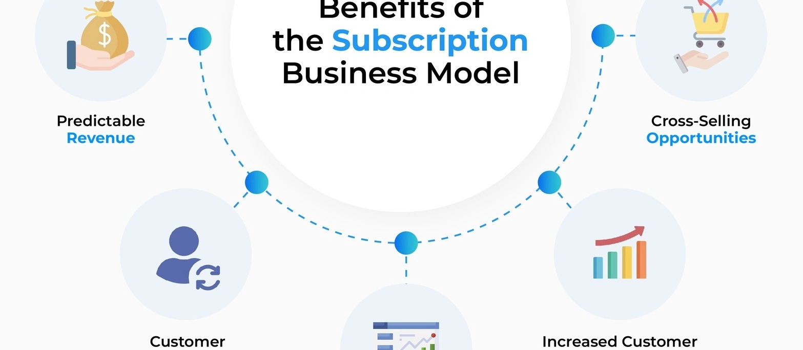 Membership business model development